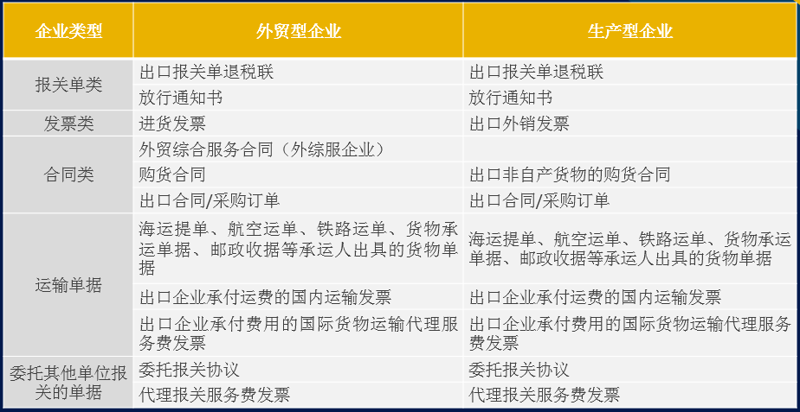 外贸单证服务